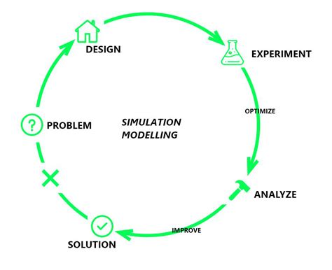 Image result for Python Simulation