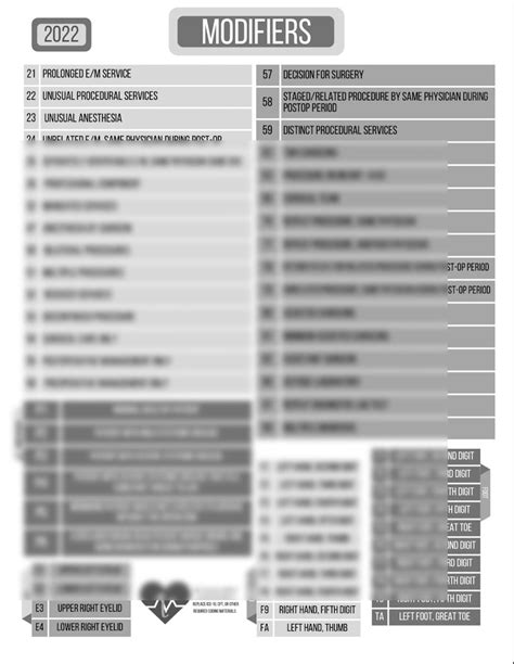 Image result for Coding Modifiers