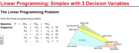 Image result for Simplex Algorithm of Linear Programming Problems with Examples