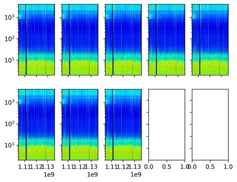 Toradh íomhá ar Matplotlib Python Designs