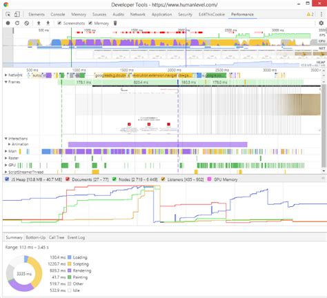 Image result for Performance Testing Automation JavaScript