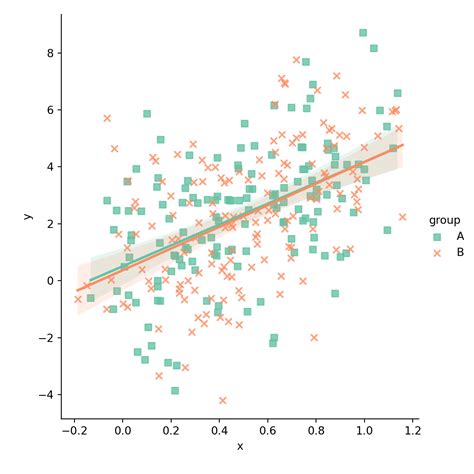 Python-Matplotlib Scatter Plot に対する画像結果