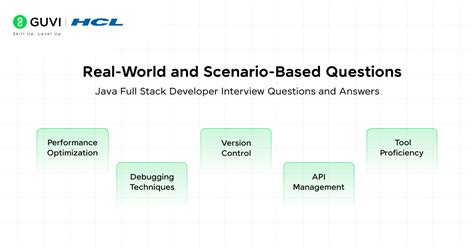 Image result for Java Full-Stack Interview Questions