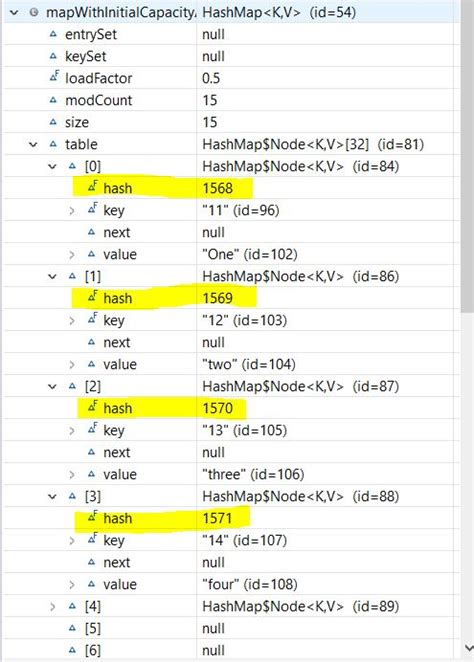Afbeeldingsresultaten voor Educative Java Create HashMap