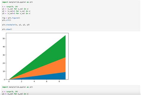 Matplotlib Subplots Guide に対する画像結果