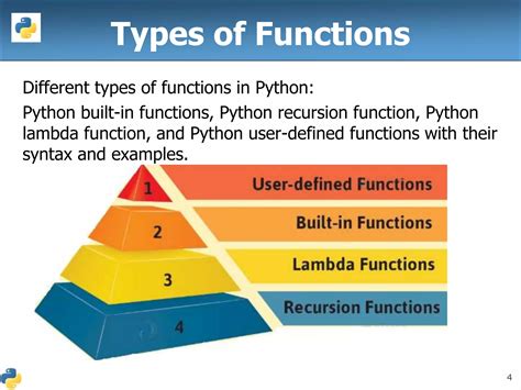 Image result for Recursive Math Function Python