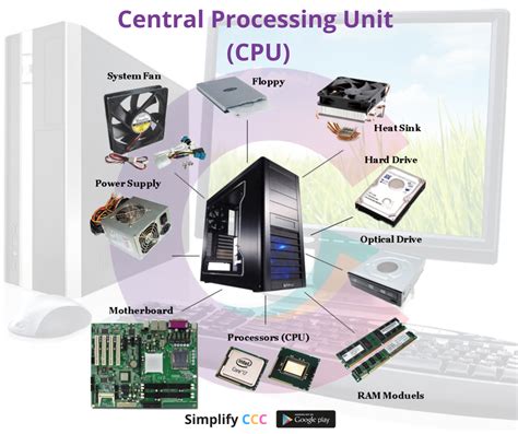 Image result for Computer Processing Unit