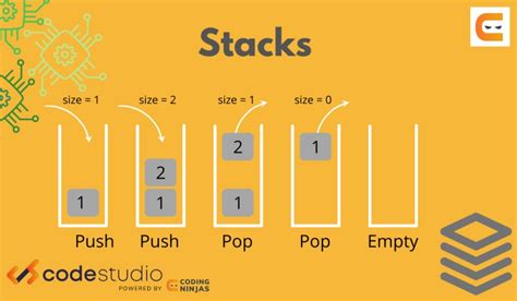 Java Stack Pop Code に対する画像結果