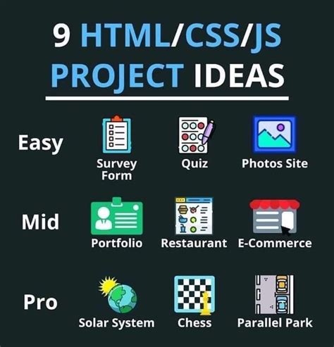Image result for JavaScript Using Projects