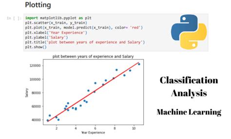 Image result for Python Classification