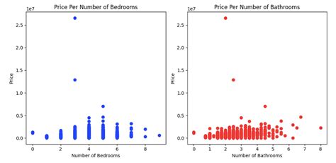 Image result for Matplotlib Guide