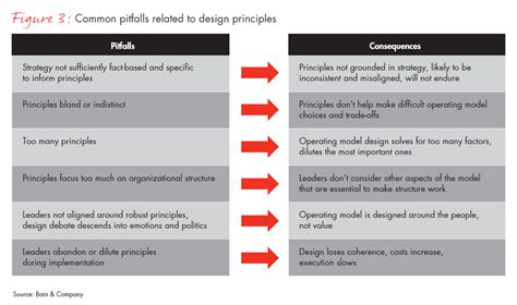 Afbeeldingsresultaten voor Operating Model Design Principles Examples