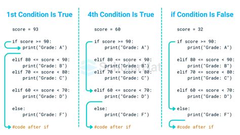 Python If Else Tutorial に対する画像結果