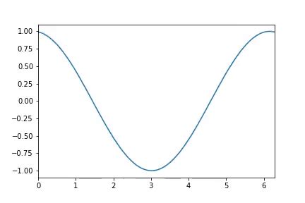 Image result for Python Animation Library