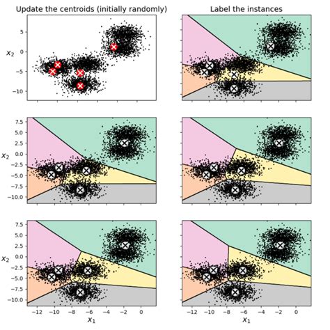 K-Means Algorithm in Machine Learning に対する画像結果