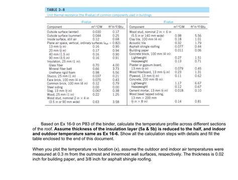 R-value に対する画像結果