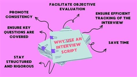 Image result for Interview Script Examples