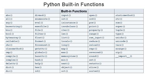 Image result for Python Functions