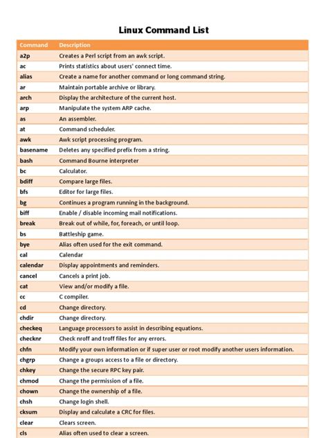 Image result for Basic Linux Commands with Examples