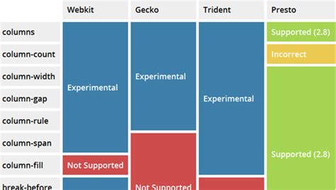 Image result for Advanced CSS Tutorial