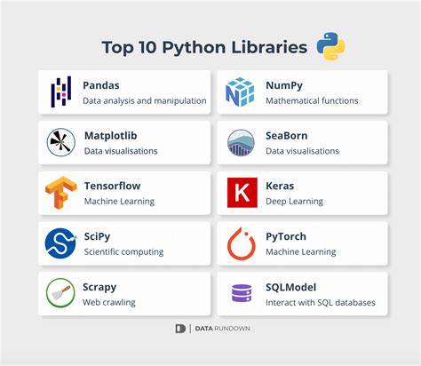 Toradh íomhá ar Python Library