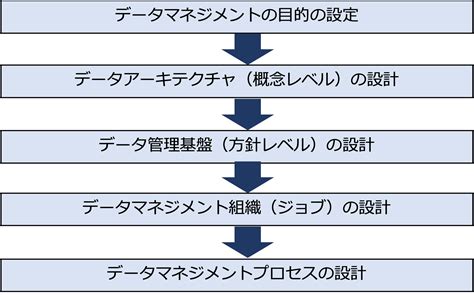 Data Process Model Example に対する画像結果