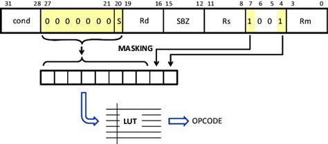 Image result for Module Decoding
