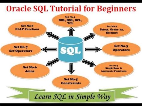 Image result for Oracle SQL Developer Tutorial Beginners