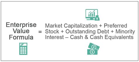 Image result for Enterprise Value