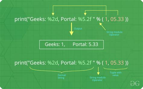 Image result for Python Output to File Example