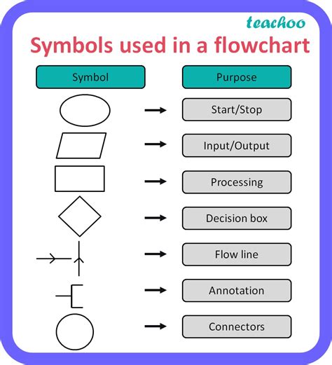 Algorithm Data Output Flowchart に対する画像結果