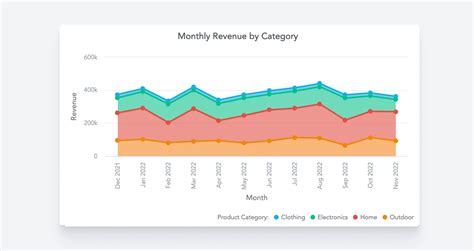 Image result for Data Visualization Examples