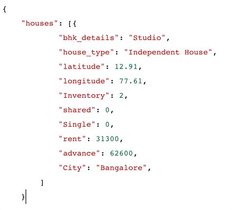 Handling Nested JSON Using Python に対する画像結果