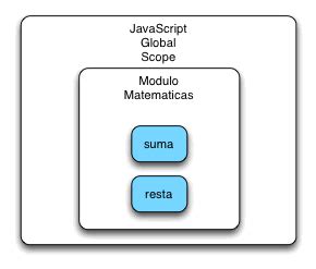 Modulo Iife JavaScript에 대한 이미지 결과