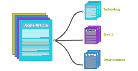 How to Build Text Classification Using Machine Learning ପାଇଁ ପ୍ରତିଛବି ଫଳାଫଳ