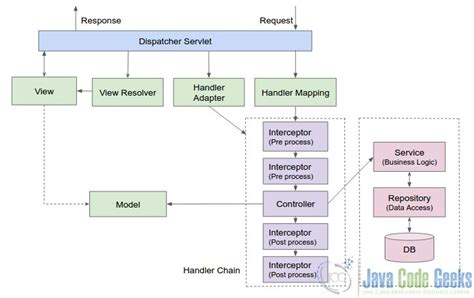 Java Spring MVC Structure に対する画像結果