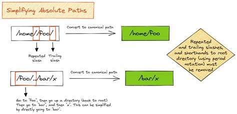 Toradh íomhá ar How to Avoid Absolute Path in JavaScript