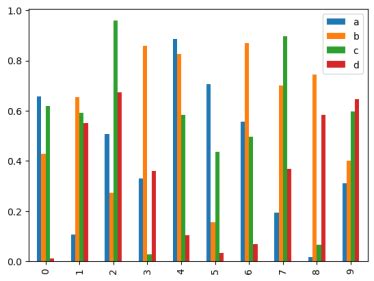 Image result for Matplotlib Guide