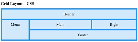 Image result for Layout Using CSS Grid