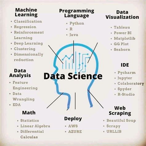 Image result for Learn Data Science