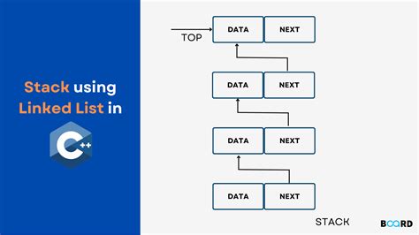 Array Linked List Stack Queue in Python కోసం చిత్ర ఫలితం