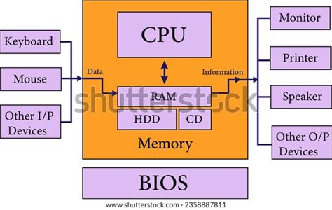Image result for Basic Computer Tutorial