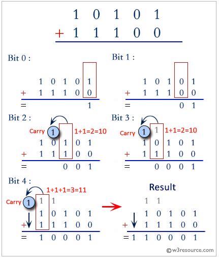 9 Write a Program to Add Two Binary Numbers in JavaScript に対する画像結果