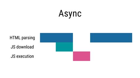 Afbeeldingsresultaten voor Async JavaScript Implementation