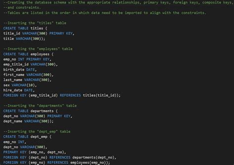 Image result for Database SQL and Python Employe