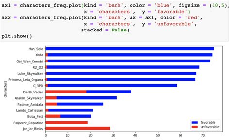 Python-Matplotlib Bar Chart Multiple に対する画像結果