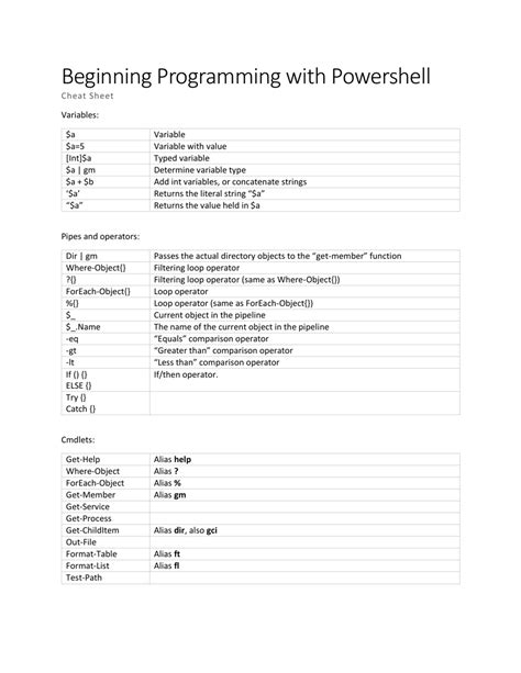Image result for Work with Python Using PowerShell Cheat Sheet