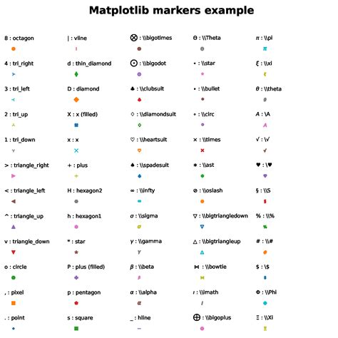 Matplotlib Marker Style に対する画像結果