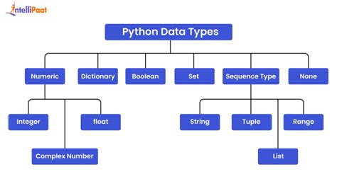 Programming for Python Experts Examples に対する画像結果
