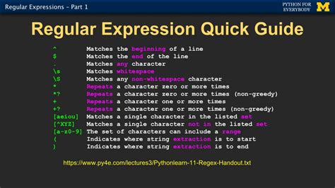 Image result for JavaScript Array Regular Expression
